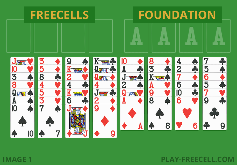 A Freecell game playing field with different parts of the game labeled